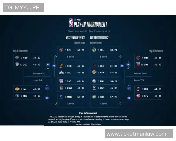 NBA官方更新东西部季后赛及附加赛排名锁定情况分析与展望 NBA官方更新东西部季后赛及附加赛排名锁定情况分析与展望